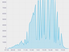 Afbeeldingslocatie: https://tweakers.net/ext/f/ZvMHdFoTF41wATKV82m2OcUZ/medium.jpg