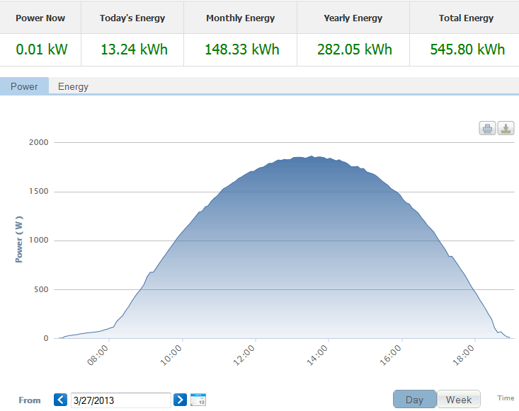 Afbeeldingslocatie: http://tweakers.net/ext/f/a2NZjYxHUEF38cs415HpDcj9/full.png