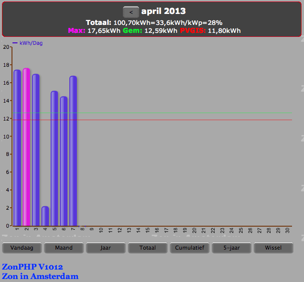 Afbeeldingslocatie: http://tweakers.net/ext/f/a2tRlkEjAjuVAtiDT2fMNvDo/full.png