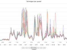 Afbeeldingslocatie: https://tweakers.net/ext/f/a9YwTn3oXDC3EUOOITFJ1npR/medium.png