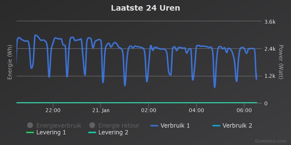 2019-01-21 Verbruik