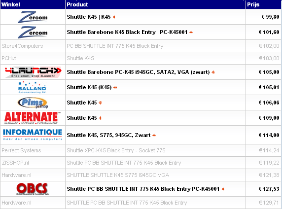 Afbeeldingslocatie: http://tweakers.net/ext/f/aGP7q8Vo8Y9TahBJqanTJacL/full.png