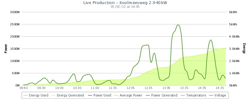 Afbeeldingslocatie: http://tweakers.net/ext/f/aICqfi2jgu5M4f0SPGnT3Ujd/full.jpg