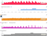 Garmin Connect Performance Condition