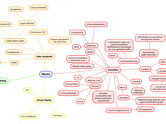 Mind map
