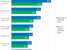 Afbeeldingslocatie: http://tweakers.net/ext/f/aU9YtatcOkLbuSAPdpm37RbL/medium.gif