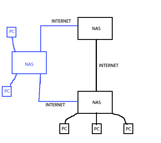 Afbeeldingslocatie: http://tweakers.net/ext/f/aUx99U5dSFGTE9RTvbiEuwT3/full.png