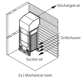Mechanical room