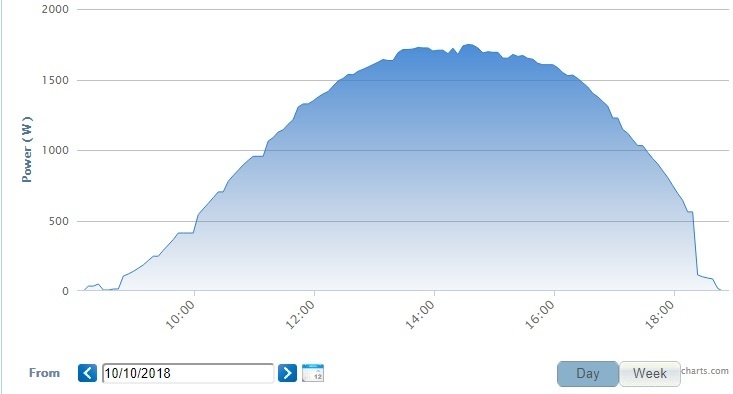 Afbeeldingslocatie: https://tweakers.net/ext/f/aWnaRwLit8MH5t6jO1yMbNBy/full.jpg