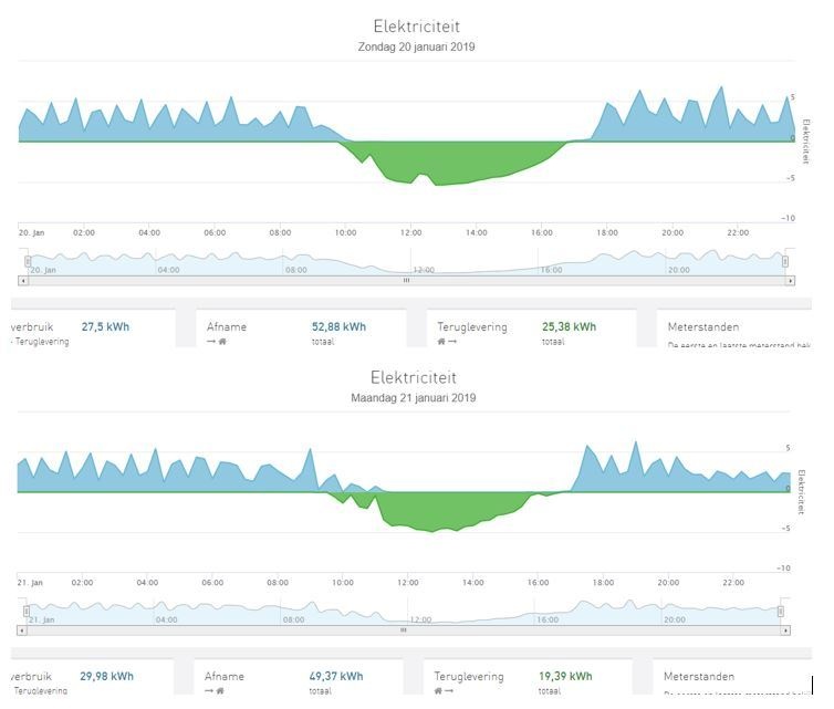 Afbeeldingslocatie: https://tweakers.net/ext/f/aZFEqgTAUAXgrs3w4kOf8tew/full.jpg