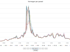Afbeeldingslocatie: https://tweakers.net/ext/f/aZjmJNnIfWRGJQ7gWGN9jwDG/medium.png