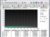 USB3 Random Access read
