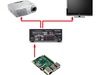 RBPi2_Sony_Receiver_Beamer_TV