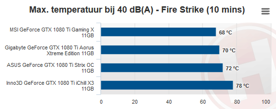 Afbeeldingslocatie: https://tweakers.net/ext/f/aptuZ60hcnXQ6dyjtu2hfJtY/full.png