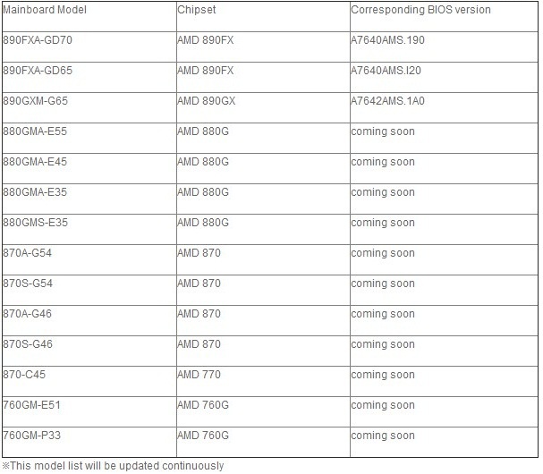 Afbeeldingslocatie: http://tweakers.net/ext/f/aqhf0UgkkDyuq5OW8r55CEJl/full.jpg