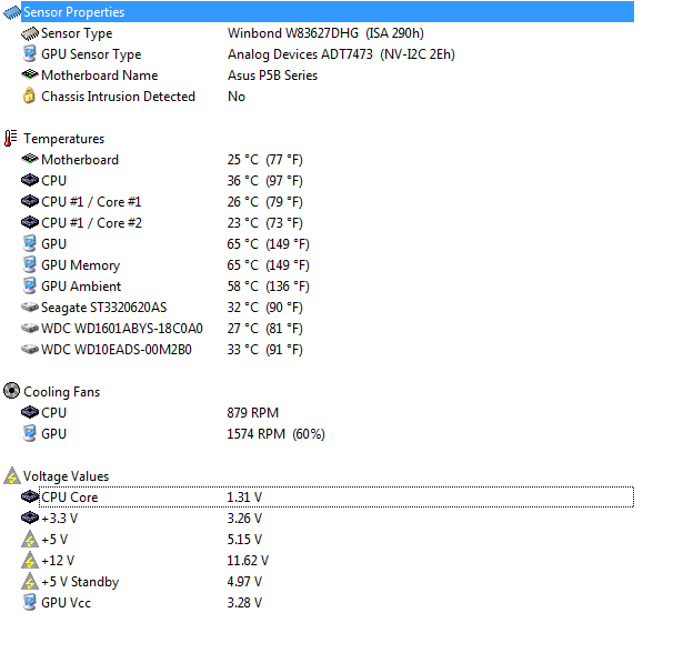 GPU Load furmark