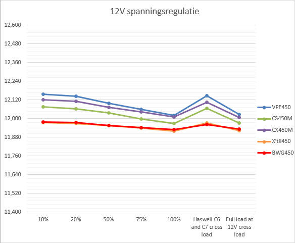 https://tweakers.net/ext/f/axbvwQOhsiux0XLyi1J74ILg/full.png