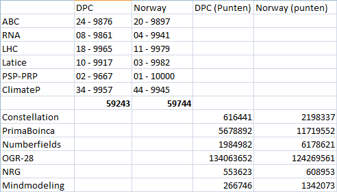 Afbeeldingslocatie: http://tweakers.net/ext/f/b5QnIbCjlarIrAy41APrPMef/full.png