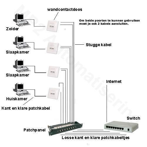 Afbeeldingslocatie: https://tweakers.net/ext/f/b5h4aahMzAX7EtKEEFXv7z03/full.jpg