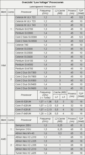 Afbeeldingslocatie: http://tweakers.net/ext/f/b5t6vwzK0cbmuePF5X4Os40Z/full.jpg