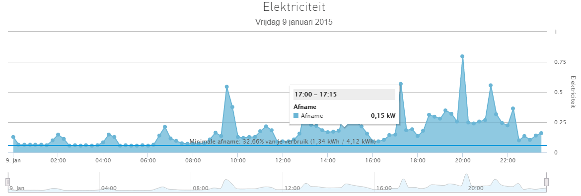 Afbeeldingslocatie: http://tweakers.net/ext/f/b9jq4Eg3aPsyYQEresgXPVha/full.png