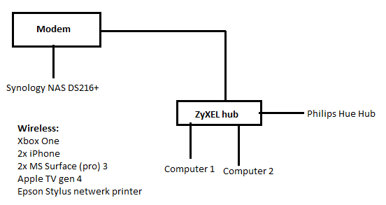 Netwerjk 17-04-2017 VFthuis