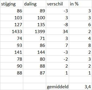 Afbeeldingslocatie: https://tweakers.net/ext/f/bI1aiYbbbjoCgiLi0m7Apn3F/full.jpg