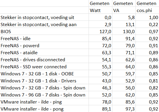 Afbeeldingslocatie: http://tweakers.net/ext/f/bL4p5OdHyXeZSd6G5MfMWl8y/full.png