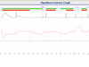 OpenTherm Gateway Graph Modulation