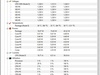 Zonder Benchmark