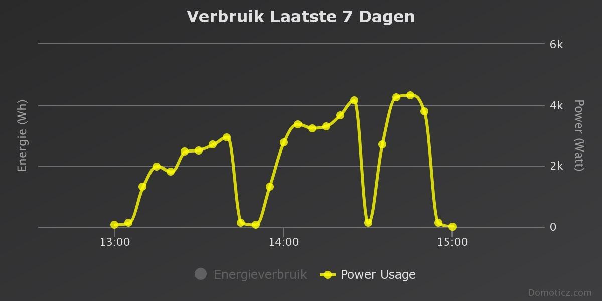 Afbeeldingslocatie: https://tweakers.net/ext/f/bec1dvEtWHEf8PazB24YW8v3/full.jpg