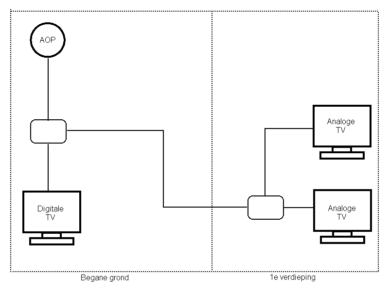 Afbeeldingslocatie: http://tweakers.net/ext/f/bm2Lu58xGsbSZurmkbSIspW3/full.png
