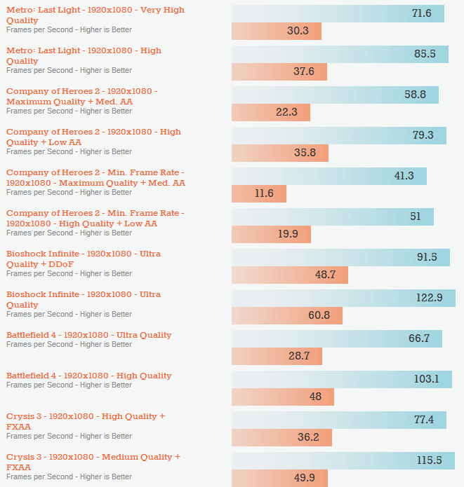 Afbeeldingslocatie: http://tweakers.net/ext/f/bm6mi5NIzdto1WZmZE1JmRRN/full.png