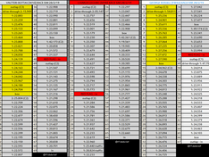 F1test