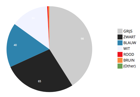 Afbeeldingslocatie: https://tweakers.net/ext/f/brBmqD3mMMdk9L0IFMhTMWr2/full.png