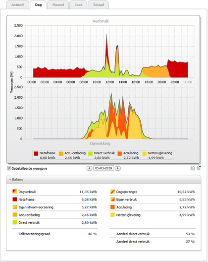 Afbeeldingslocatie: https://tweakers.net/ext/f/bt9Eaou5htkTwpwGvSBl0cNq/full.png