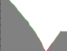Afbeeldingslocatie: http://tweakers.net/ext/f/btFLW5pyBsB7pLIATpgS5FFW/medium.png