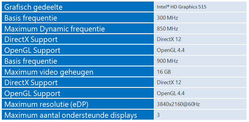 Processor spec2