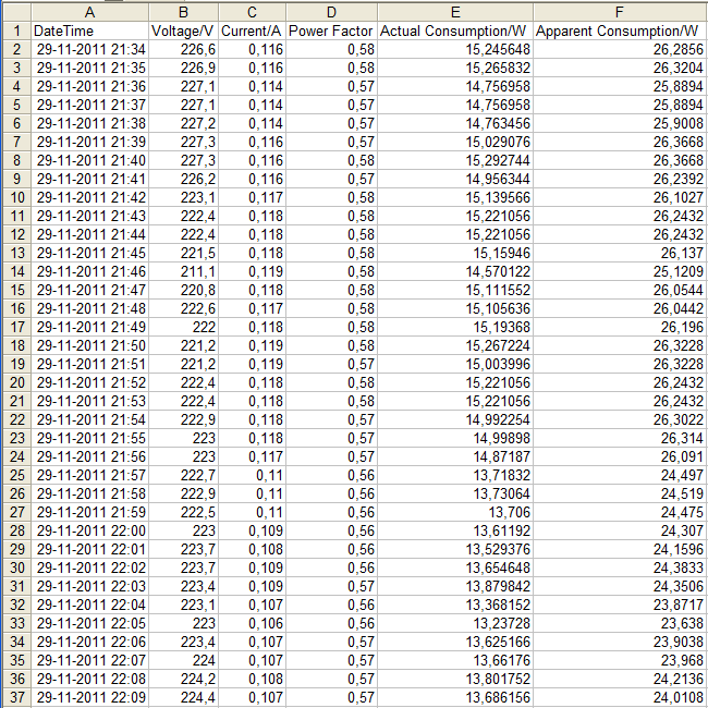 Voltcraft Energy Logger 4000 Meetdata in Excel
