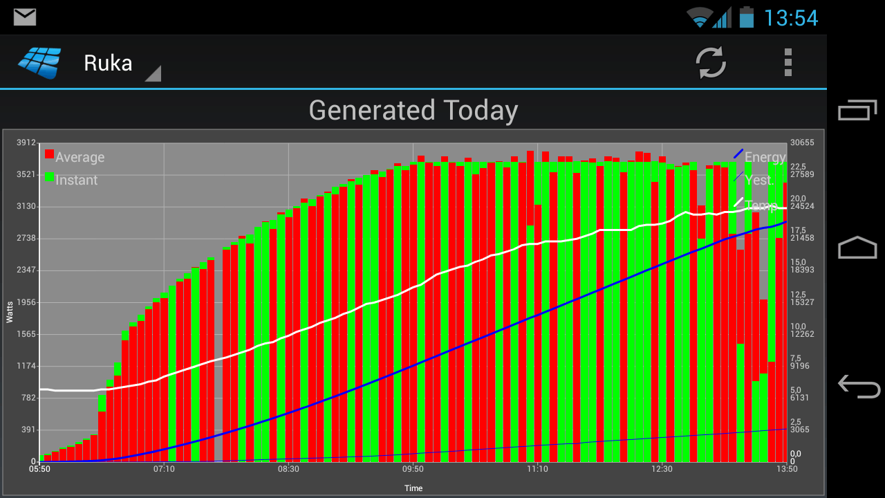 Afbeeldingslocatie: http://tweakers.net/ext/f/c1OfQOKJsifHYTLG8fGqIhjg/full.png