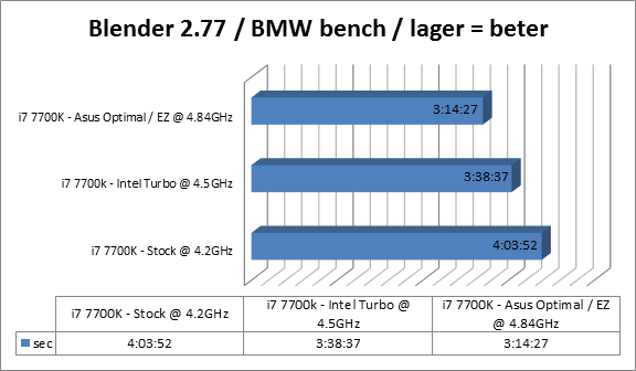 https://tweakers.net/ext/f/c2E3C4I0Xx2552yKRbgyJNRJ/full.png Asus ROG Maximus IX Code Benchmarks