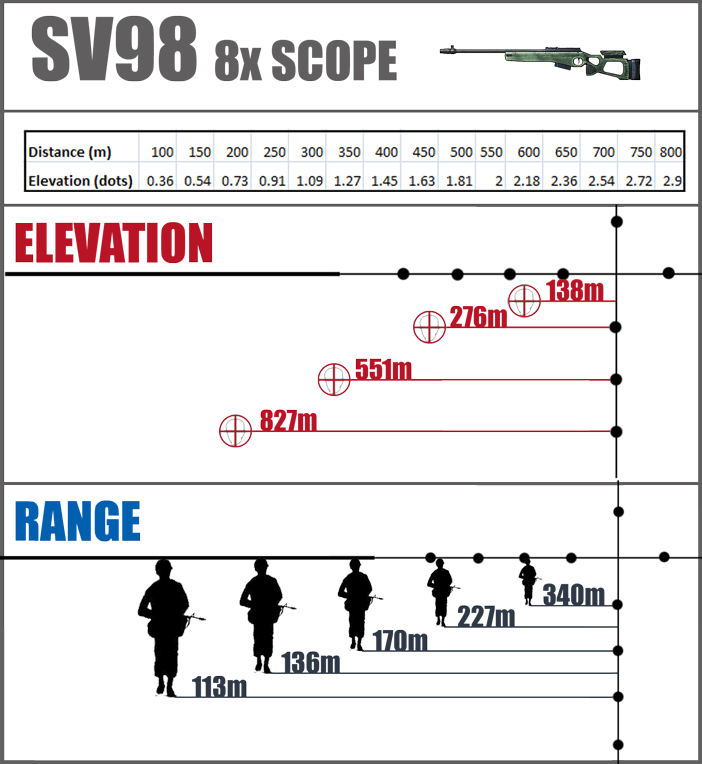 SV98 x8