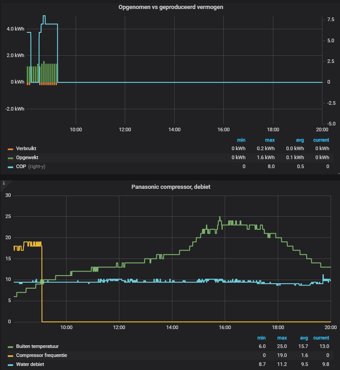 Afbeeldingslocatie: https://tweakers.net/ext/f/cCuH3nN5w3OhDJwcgAtKLwmt/full.png