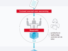 proces eu-handelsverdragen