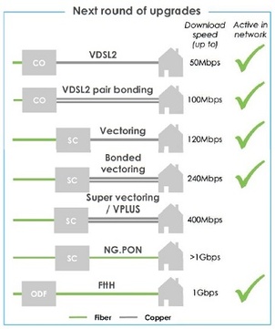 KPN Vast Upgrades