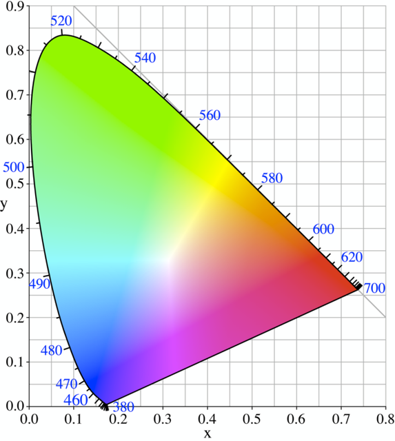 Afbeeldingslocatie: http://tweakers.net/ext/f/cF0SoSbglyMwiccEgGFwy5Gs/full.png