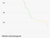 Afbeeldingslocatie: https://tweakers.net/ext/f/cHI9DKf1fCpucF5cYlFtVLZ0/thumb.png