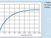 vermogen versus flow vermogen versus flow