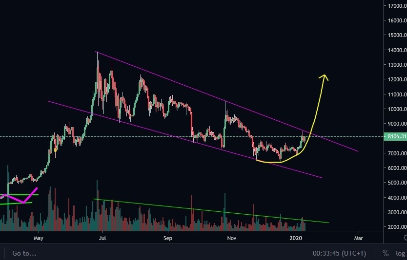 BTCUSD BTCUSD