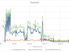 Passmark